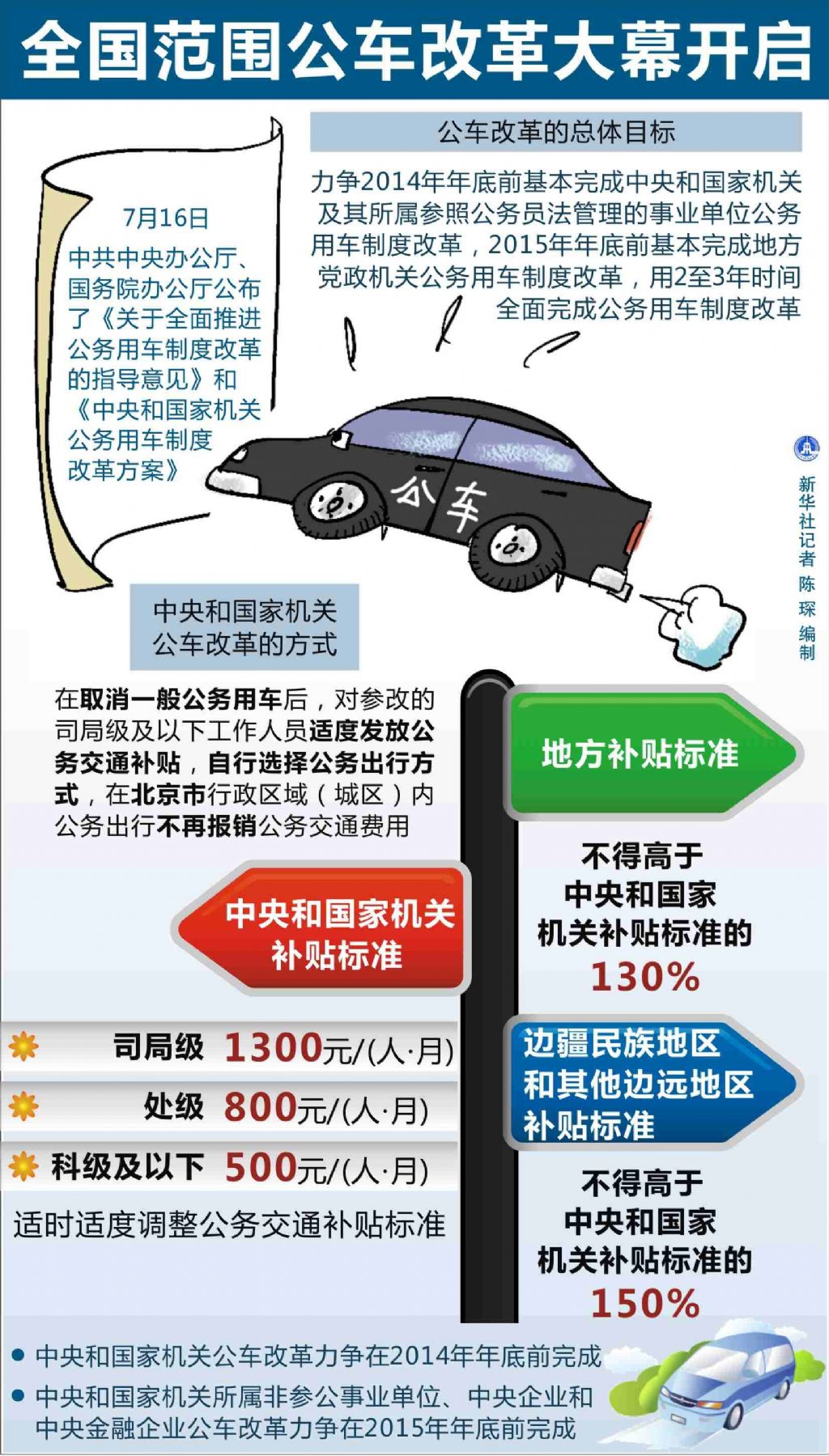 ȫ����Χ�����ĸ￪�� ʱ�����·��ͼȷ��