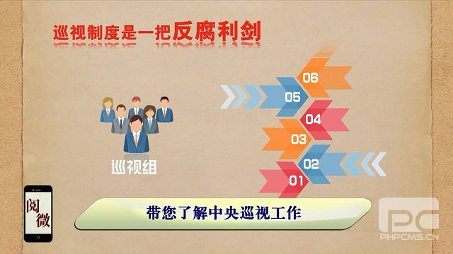 �м�ί������Ƶ��������Ѳ�ӹ��� ��Ϊ�����׶�